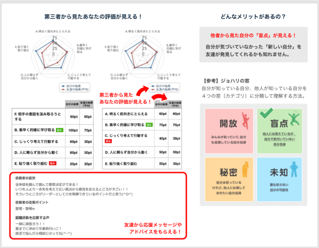 【自己分析の強み一覧】見つけた強みの言い換え例も紹介【簡単】 | 就活戦略